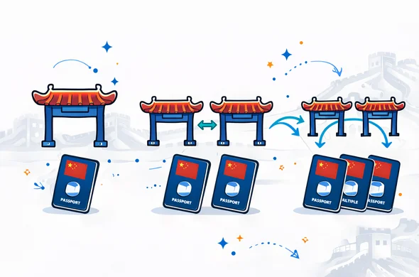 Flat vector illustration comparing single, double and multiple entry visa concepts using simple gate and passport icons. Deep blue and turquoise palette with red and gold China accents. Minimal background with faint Great Wall silhouette. Modern clean tech style.