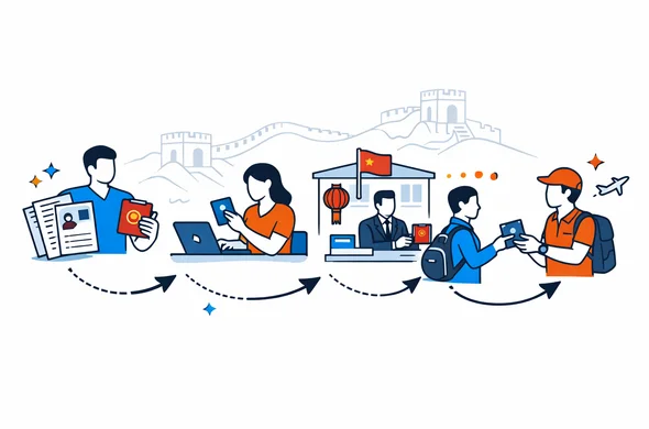 Flat modern vector illustration, clean lines, isometric 2D. A calm workflow roadmap with 4 steps: documents, online form, embassy review, passport pickup. Abstract faceless characters holding passports and phones. Deep blue and turquoise primary palette, China accent in red and gold. Minimal white/grey background with a faint Great Wall of China silhouette outline. Organized, efficient, safe, tech feel.