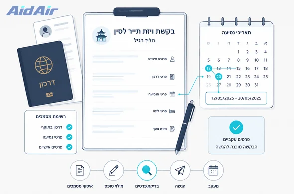 בדיקת התאמה בין פרטי הדרכון לתאריכי הנסיעה בבקשת ויזה לסין