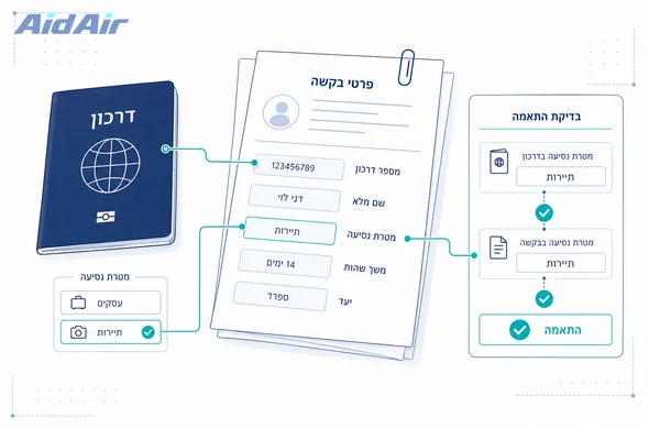בדיקת התאמה בין פרטי נסיעה למסלול בקשת ויזה לסין